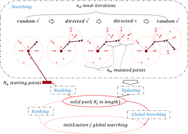 Figure 4 for Physical Adversarial Attack on Vehicle Detector in the Carla Simulator