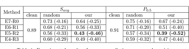 Figure 1 for Physical Adversarial Attack on Vehicle Detector in the Carla Simulator