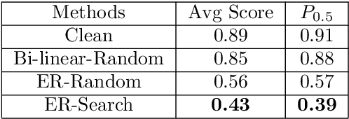 Figure 3 for Physical Adversarial Attack on Vehicle Detector in the Carla Simulator