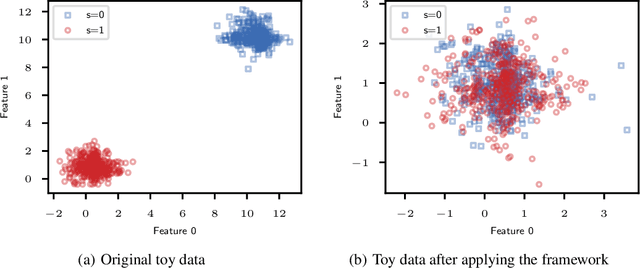 Figure 2 for Fair Group-Shared Representations with Normalizing Flows