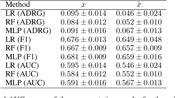 Figure 3 for Fair Group-Shared Representations with Normalizing Flows
