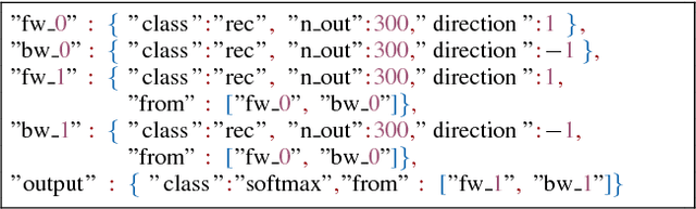 Figure 1 for RETURNN: The RWTH Extensible Training framework for Universal Recurrent Neural Networks