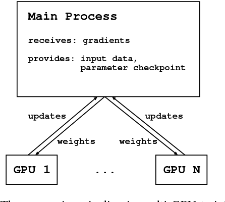 Figure 4 for RETURNN: The RWTH Extensible Training framework for Universal Recurrent Neural Networks