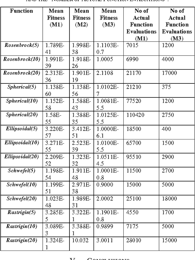 Figure 1 for Expensive Optimisation: A Metaheuristics Perspective