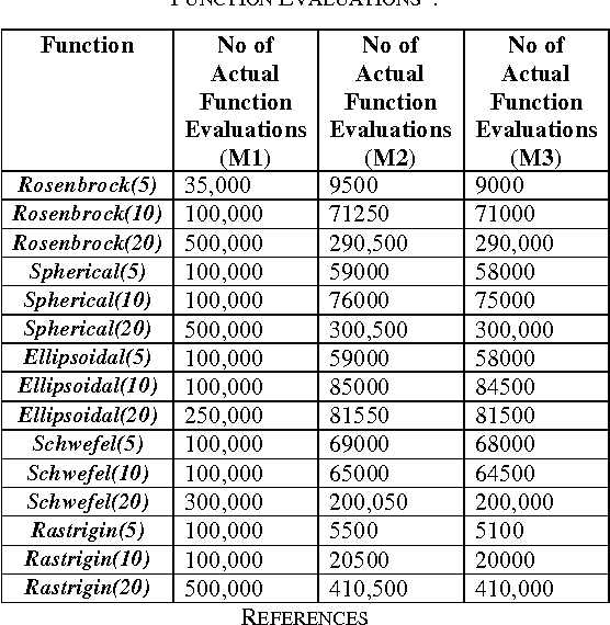 Figure 2 for Expensive Optimisation: A Metaheuristics Perspective