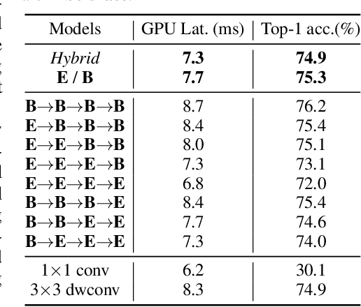 Figure 4 for Learning Features with Parameter-Free Layers