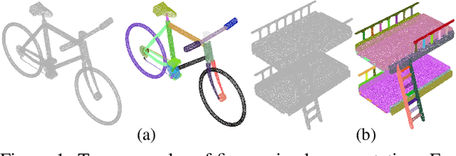 Figure 1 for Learning Fine-Grained Segmentation of 3D Shapes without Part Labels