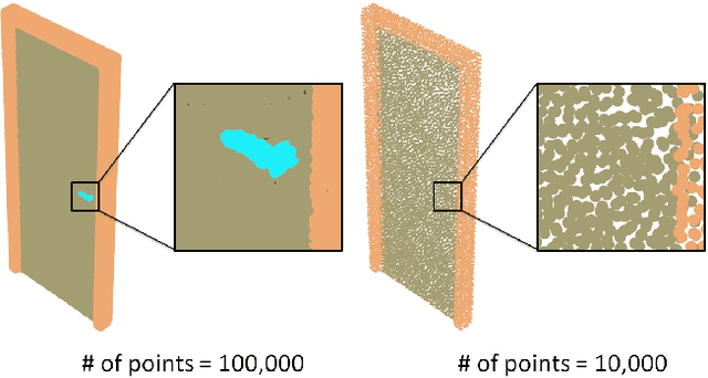 Figure 3 for Learning Fine-Grained Segmentation of 3D Shapes without Part Labels