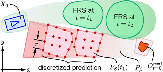Figure 2 for Towards Provably Not-at-Fault Control of Autonomous Robots in Arbitrary Dynamic Environments