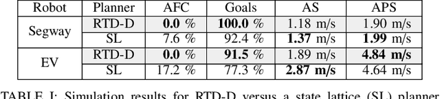 Figure 3 for Towards Provably Not-at-Fault Control of Autonomous Robots in Arbitrary Dynamic Environments