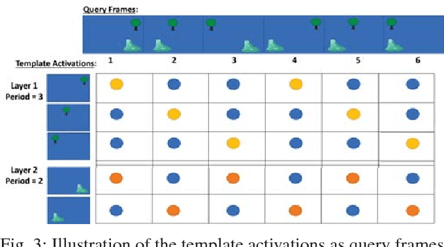 Figure 3 for Deja vu: Scalable Place Recognition Using Mutually Supportive Feature Frequencies