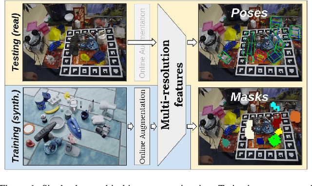 Figure 1 for PyraPose: Feature Pyramids for Fast and Accurate Object Pose Estimation under Domain Shift