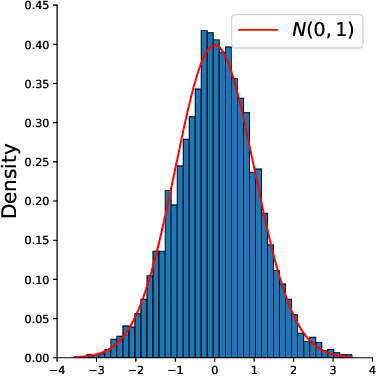 Figure 2 for Uncertainty Quantification For Low-Rank Matrix Completion With Heterogeneous and Sub-Exponential Noise