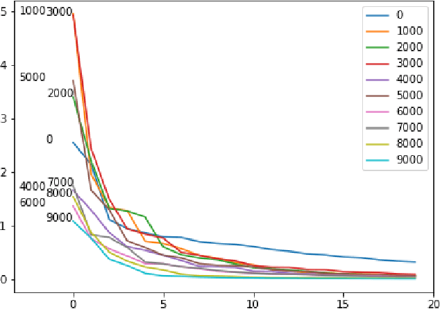 Figure 3 for Implicit Data Augmentation Using Feature Interpolation for Diversified Low-Shot Image Generation