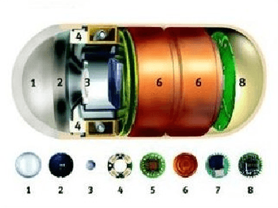 Figure 2 for Angiodysplasia Detection and Localization Using Deep Convolutional Neural Networks