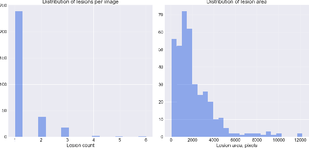 Figure 3 for Angiodysplasia Detection and Localization Using Deep Convolutional Neural Networks