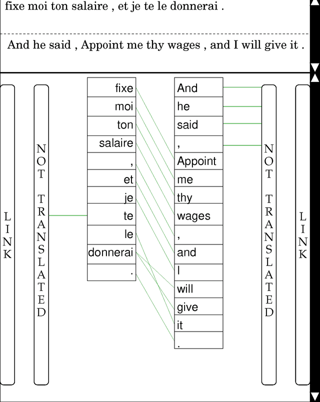 Figure 3 for Annotation Style Guide for the Blinker Project