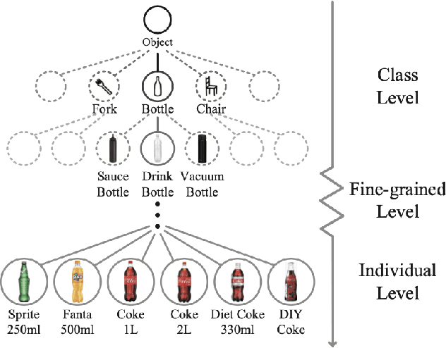 Figure 1 for RGB-D Individual Segmentation