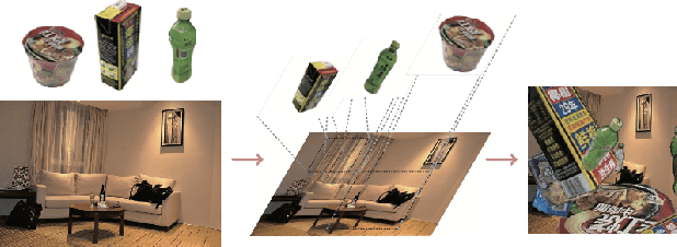 Figure 3 for RGB-D Individual Segmentation
