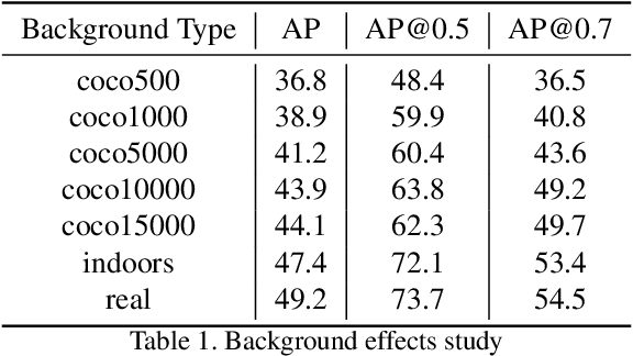 Figure 2 for RGB-D Individual Segmentation