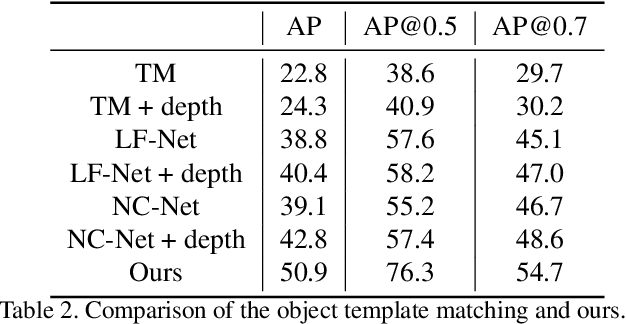 Figure 4 for RGB-D Individual Segmentation
