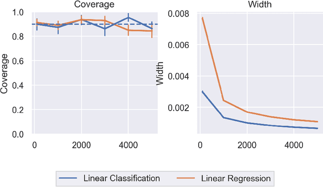 Figure 1 for Inference for Interpretable Machine Learning: Fast, Model-Agnostic Confidence Intervals for Feature Importance