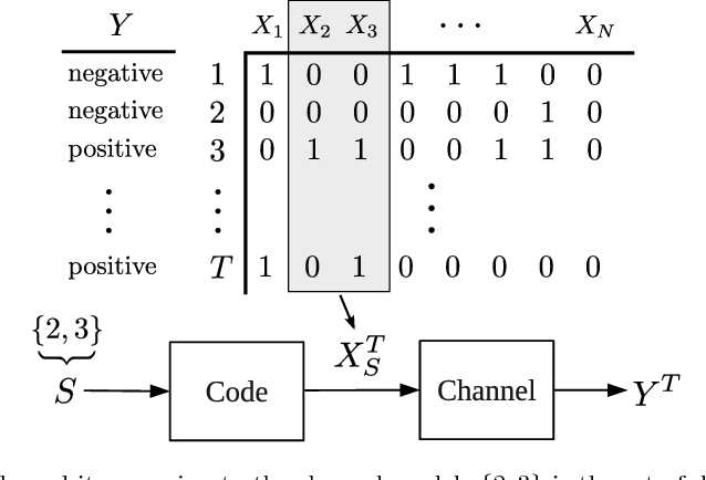 Figure 3 for Sparse Signal Processing with Linear and Nonlinear Observations: A Unified Shannon-Theoretic Approach