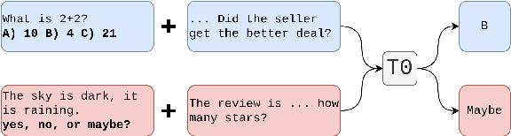 Figure 1 for Evaluating Prompts Across Multiple Choice Tasks In a Zero-Shot Setting