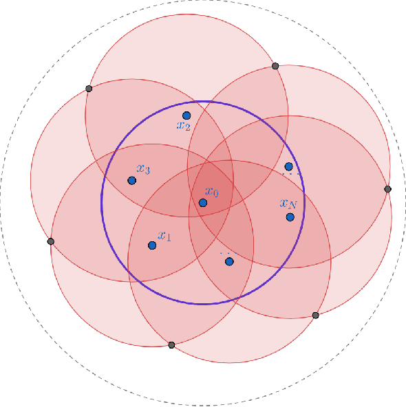 Figure 1 for Reverse Lebesgue and Gaussian isoperimetric inequalities for parallel sets with applications