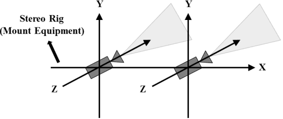 Figure 4 for Robust Uncalibrated Stereo Rectification with Constrained Geometric Distortions (USR-CGD)