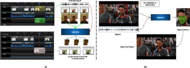 Figure 2 for Intelligent Video Editing: Incorporating Modern Talking Face Generation Algorithms in a Video Editor
