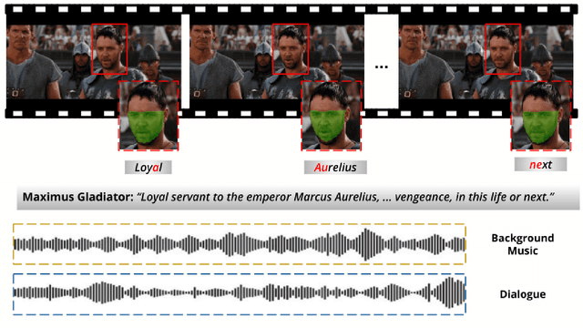 Figure 3 for Intelligent Video Editing: Incorporating Modern Talking Face Generation Algorithms in a Video Editor