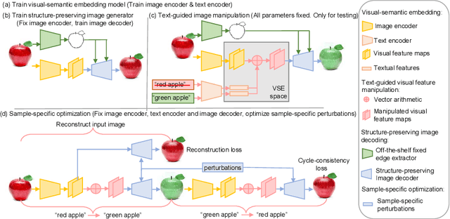Figure 2 for Open-Edit: Open-Domain Image Manipulation with Open-Vocabulary Instructions