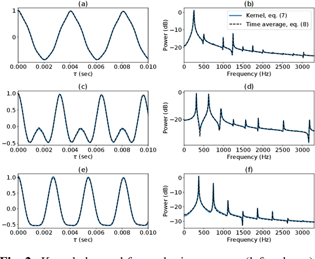 Figure 3 for Sparse Gaussian process Audio Source Separation Using Spectrum Priors in the Time-Domain