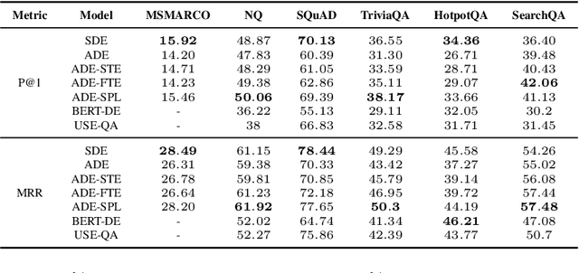 Figure 3 for Exploring Dual Encoder Architectures for Question Answering