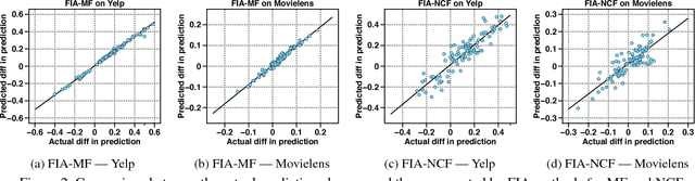 Figure 4 for Explaining Latent Factor Models for Recommendation with Influence Functions