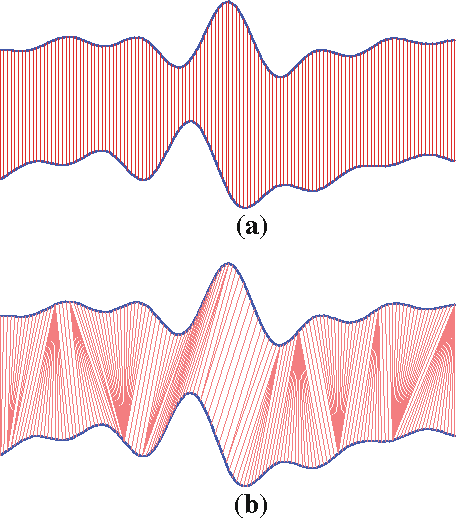 Figure 1 for Exact Indexing for Massive Time Series Databases under Time Warping Distance