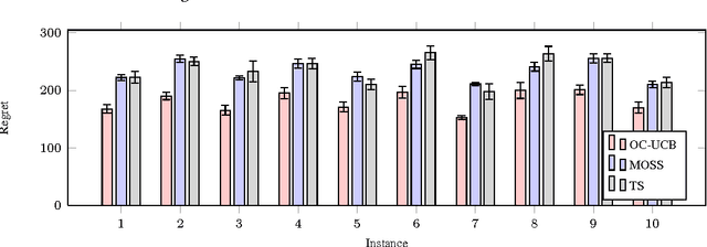 Figure 2 for Optimally Confident UCB: Improved Regret for Finite-Armed Bandits