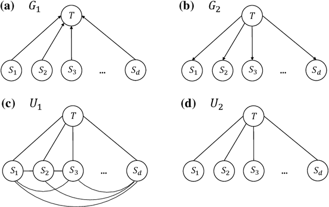 Figure 1 for Optimal estimation of Gaussian DAG models