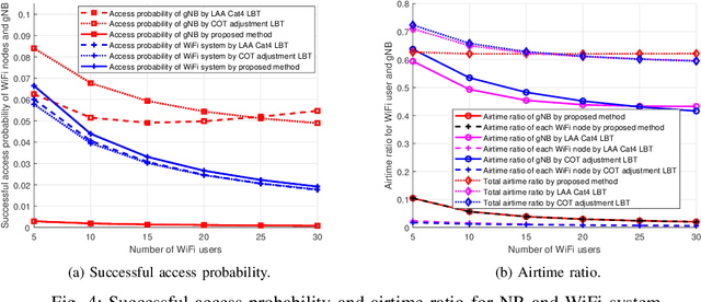 Figure 4 for Joint Time and Power Allocation for 5G NR Unlicensed Systems