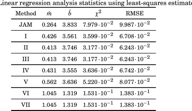 Figure 3 for Low-complexity Scaling Methods for DCT-II Approximations