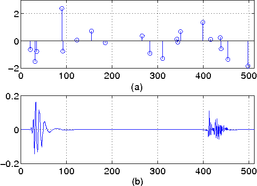 Figure 1 for Recursive $\ell_{1,\infty}$ Group lasso