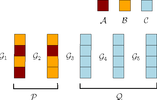 Figure 2 for Recursive $\ell_{1,\infty}$ Group lasso