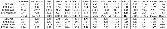 Figure 2 for A Fusion Approach for Multi-Frame Optical Flow Estimation