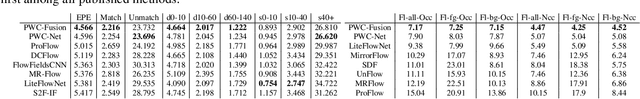 Figure 4 for A Fusion Approach for Multi-Frame Optical Flow Estimation