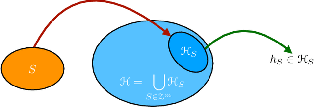 Figure 1 for Hypothesis Set Stability and Generalization