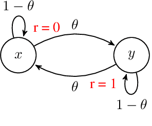 Figure 4 for Near Optimal Exploration-Exploitation in Non-Communicating Markov Decision Processes