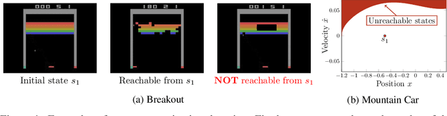 Figure 1 for Near Optimal Exploration-Exploitation in Non-Communicating Markov Decision Processes