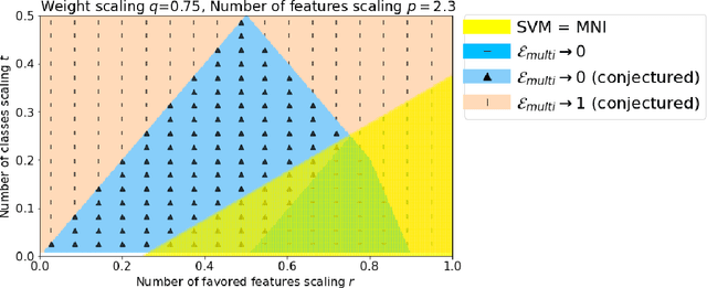 Figure 4 for Generalization for multiclass classification with overparameterized linear models