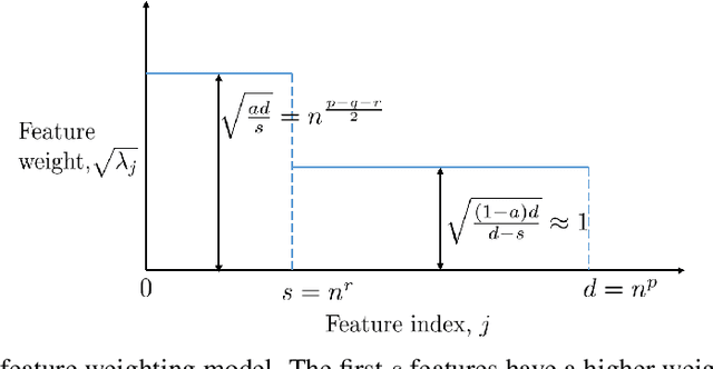 Figure 1 for Generalization for multiclass classification with overparameterized linear models